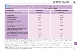 Peugeot-308-SW-I-1-Kezelesi-utmutato page 233 min