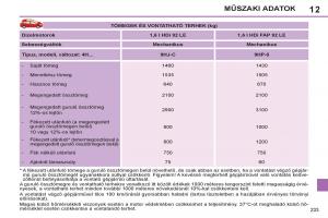 Peugeot-308-SW-I-1-Kezelesi-utmutato page 235 min