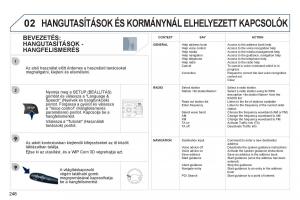 Peugeot-308-SW-I-1-Kezelesi-utmutato page 248 min