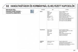 Peugeot-308-SW-I-1-Kezelesi-utmutato page 249 min