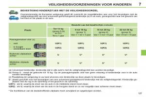 Peugeot-308-SW-I-1-handleiding page 129 min