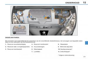 Peugeot-308-SW-I-1-handleiding page 173 min