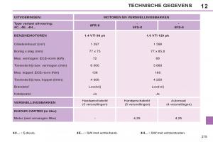 Peugeot-308-SW-I-1-handleiding page 217 min