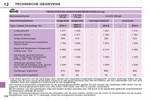 Peugeot-308-SW-I-1-handleiding page 220 min