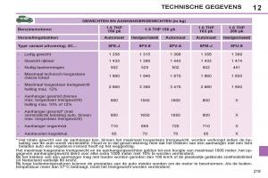 Peugeot-308-SW-I-1-handleiding page 221 min