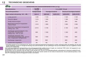 Peugeot-308-SW-I-1-handleiding page 230 min