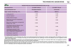 Peugeot-308-SW-I-1-handleiding page 231 min