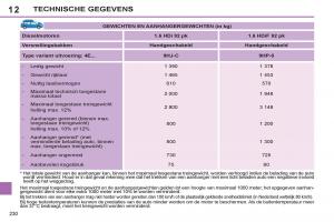 Peugeot-308-SW-I-1-handleiding page 232 min