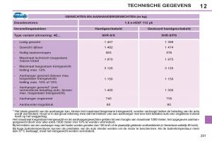 Peugeot-308-SW-I-1-handleiding page 233 min