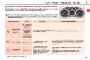 Peugeot-308-SW-I-1-handleiding page 35 min