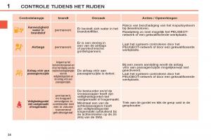 Peugeot-308-SW-I-1-handleiding page 36 min