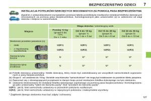 Peugeot-308-SW-I-1-instrukcja-obslugi page 129 min