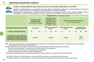 Peugeot-308-SW-I-1-instrukcja-obslugi page 134 min