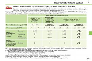 Peugeot-308-SW-I-1-instrukcja-obslugi page 135 min