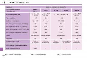 Peugeot-308-SW-I-1-instrukcja-obslugi page 218 min