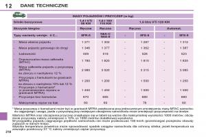 Peugeot-308-SW-I-1-instrukcja-obslugi page 220 min