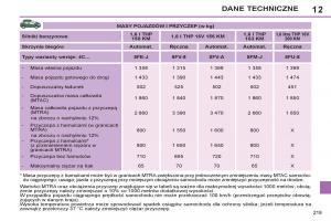 Peugeot-308-SW-I-1-instrukcja-obslugi page 221 min