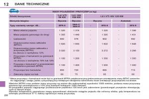 Peugeot-308-SW-I-1-instrukcja-obslugi page 222 min