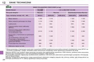 Peugeot-308-SW-I-1-instrukcja-obslugi page 230 min