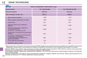 Peugeot-308-SW-I-1-instrukcja-obslugi page 232 min