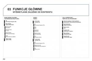 Peugeot-308-SW-I-1-instrukcja-obslugi page 294 min