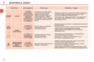 Peugeot-308-SW-I-1-instrukcja-obslugi page 32 min