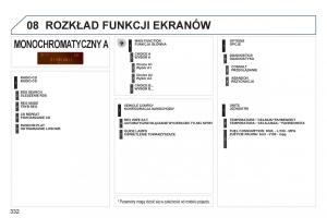 Peugeot-308-SW-I-1-instrukcja-obslugi page 334 min