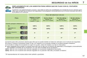 Peugeot-308-SW-I-1-manual-del-propietario page 129 min