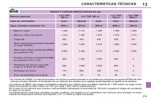 Peugeot-308-SW-I-1-manual-del-propietario page 221 min