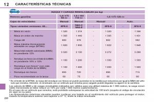 Peugeot-308-SW-I-1-manual-del-propietario page 222 min