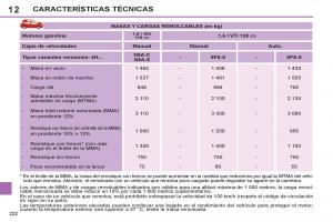 Peugeot-308-SW-I-1-manual-del-propietario page 224 min