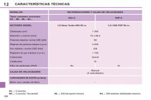 Peugeot-308-SW-I-1-manual-del-propietario page 226 min