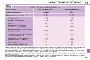 Peugeot-308-SW-I-1-manual-del-propietario page 231 min