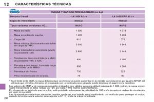 Peugeot-308-SW-I-1-manual-del-propietario page 232 min