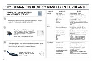 Peugeot-308-SW-I-1-manual-del-propietario page 248 min