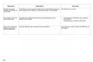 Peugeot-308-SW-I-1-manual-del-propietario page 320 min