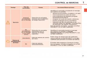 Peugeot-308-SW-I-1-manual-del-propietario page 33 min