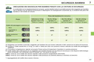 Peugeot-308-SW-I-1-manuale-del-proprietario page 129 min