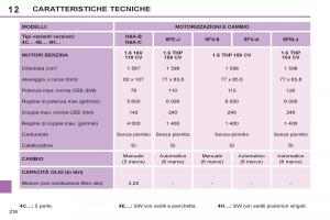 Peugeot-308-SW-I-1-manuale-del-proprietario page 218 min