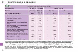 Peugeot-308-SW-I-1-manuale-del-proprietario page 220 min