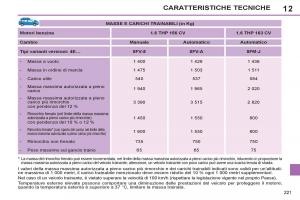 Peugeot-308-SW-I-1-manuale-del-proprietario page 223 min