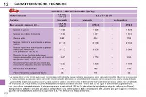 Peugeot-308-SW-I-1-manuale-del-proprietario page 224 min