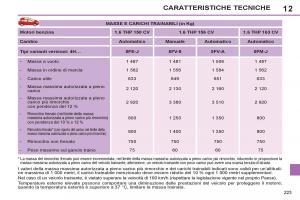 Peugeot-308-SW-I-1-manuale-del-proprietario page 225 min