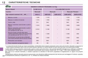 Peugeot-308-SW-I-1-manuale-del-proprietario page 230 min