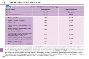 Peugeot-308-SW-I-1-manuale-del-proprietario page 232 min