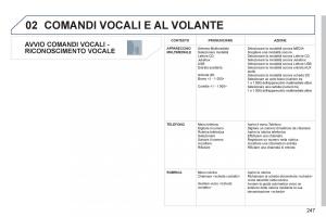 Peugeot-308-SW-I-1-manuale-del-proprietario page 249 min