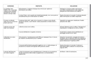 Peugeot-308-SW-I-1-manuale-del-proprietario page 319 min