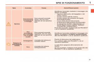 Peugeot-308-SW-I-1-manuale-del-proprietario page 33 min