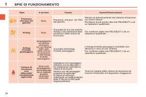 Peugeot-308-SW-I-1-manuale-del-proprietario page 36 min