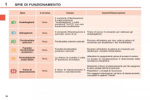 Peugeot-308-SW-I-1-manuale-del-proprietario page 38 min